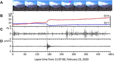 Sequence of Volcanic Activity of Sakurajima Volcano, Japan, as Revealed by Non-Eruptive Deflation